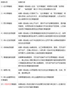 明細(xì),增值稅,應(yīng)交,會(huì)計(jì)科目