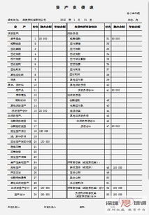 呆賬貸款會計科目