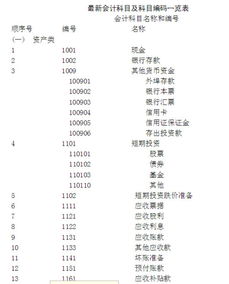 事業(yè)支出是預(yù)算會計科目嗎,研發(fā)支出會計科目編碼,事業(yè)支出是事業(yè)單位特有的會計科目