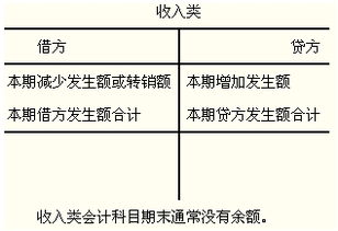 快遞費(fèi)記在什么會(huì)計(jì)科目,快遞費(fèi)計(jì)入什么會(huì)計(jì)科目,快遞費(fèi)記錄會(huì)計(jì)科目