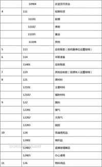 餐廳常用的會計科目