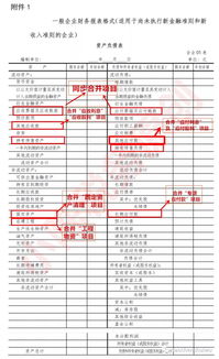 應(yīng)收,票據(jù),核算,涉及