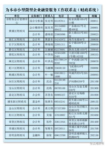 小微企業(yè)員工工資編制會計科目