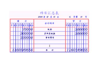 企業(yè)會計(jì)準(zhǔn)則最新會計(jì)科目表,企業(yè)會計(jì)準(zhǔn)則會計(jì)科目表解釋,2019企業(yè)會計(jì)準(zhǔn)則會計(jì)科目表