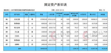 計提固定資產(chǎn)折舊會計科目,固定資產(chǎn)折舊會計科目怎么寫,固定資產(chǎn)折舊會計科目怎么做