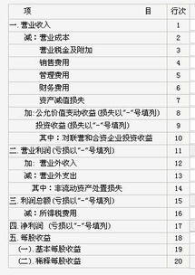 營(yíng)業(yè)利潤(rùn)依據(jù)的會(huì)計(jì)科目