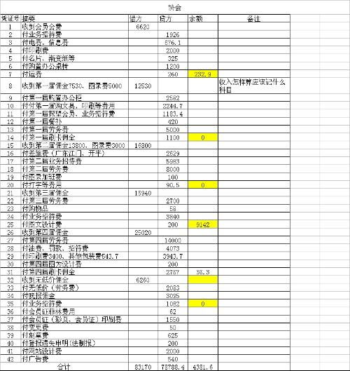 水電費(fèi),工廠,會(huì)計(jì)科目