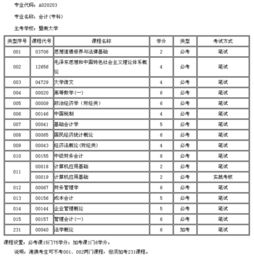 重慶,自考,?？?會計科目