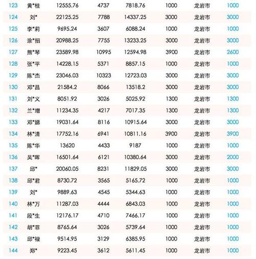 給員工上保險用什么會計科目