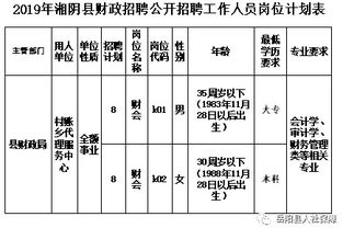 村賬鄉(xiāng)代理會計科目