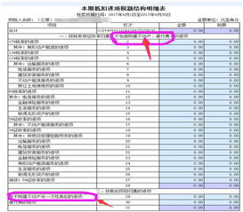 不動產(chǎn),測繪,會計科目