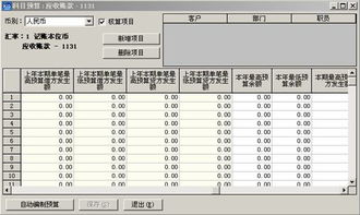 會(huì)計(jì)科目,項(xiàng)目