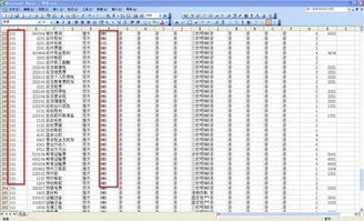 會(huì)計(jì)科目含義及其解釋,會(huì)計(jì)科目編碼的含義,常見(jiàn)的會(huì)計(jì)科目及其含義