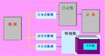三欄式賬薄會(huì)計(jì)科目