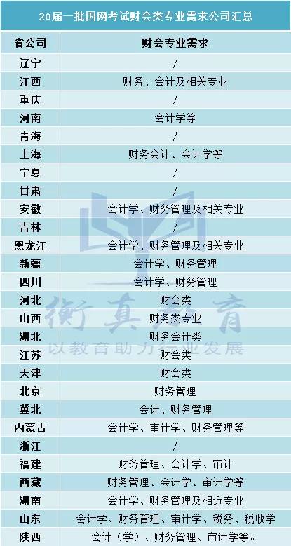 工廠裝電入什么會計科目