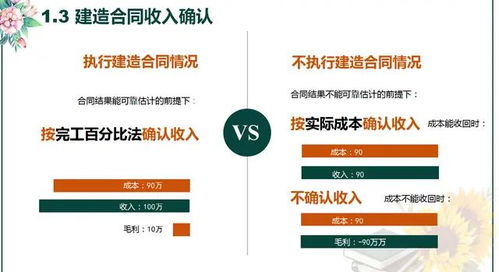 管理用手機做什么會計科目