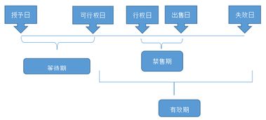 付承包費(fèi)會(huì)計(jì)科目,付油費(fèi)會(huì)計(jì)科目,付施工費(fèi)會(huì)計(jì)科目