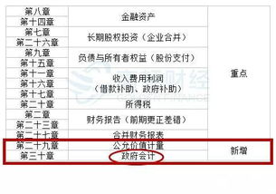 注冊(cè)會(huì)計(jì)師,會(huì)計(jì)科目,好考嗎