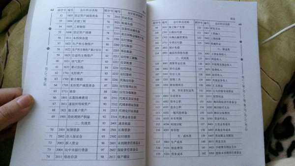 繳納社保費的會計科目,社保費算什么會計科目,社保費記錄會計科目