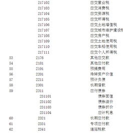 支出,編碼,會計科目,事業(yè)