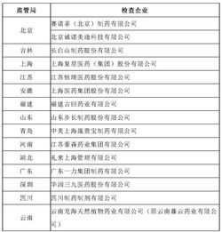 醫(yī)藥業(yè)會計科目