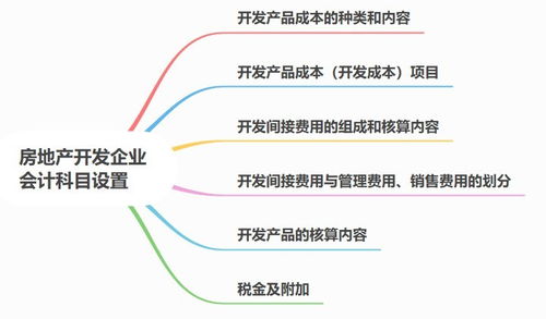會計科目,設置,農(nóng)業(yè),企業(yè)