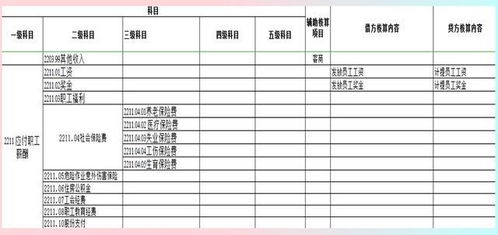 建工,分錄,會(huì)計(jì)科目