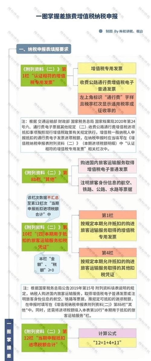 食堂煙道清洗會(huì)計(jì)科目