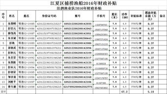 政府補(bǔ)助?？顚Ｓ脮?huì)計(jì)科目