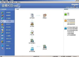 新建賬套的會計科目是空的