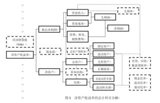 客戶退款會(huì)計(jì)科目