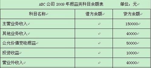 分公司會(huì)計(jì)科目體系