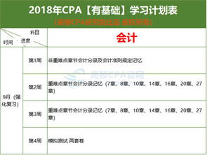 注冊(cè)會(huì)計(jì)師會(huì)計(jì)科目好考嗎