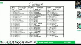 餐飲業(yè)的會(huì)計(jì)科目,餐飲業(yè)會(huì)計(jì)科目明細(xì)表,餐飲業(yè)燃料會(huì)計(jì)科目