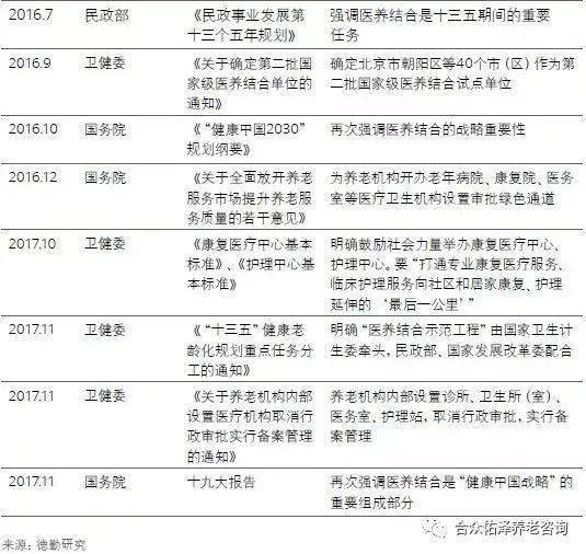 醫(yī)社保會(huì)計(jì)科目,醫(yī)美行業(yè)會(huì)計(jì)科目,醫(yī)美會(huì)計(jì)科目分錄怎么做