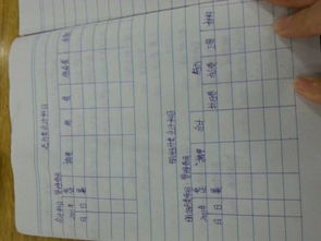 會計科目,產(chǎn)品