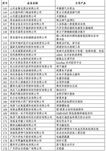 專精特新補助會計科目