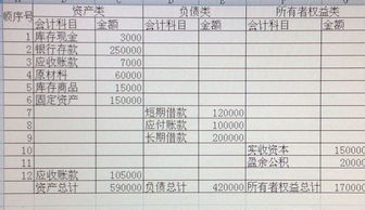 企業(yè)收入會(huì)計(jì)科目