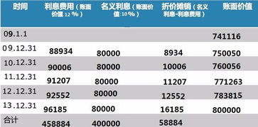 債券,應(yīng)付,會(huì)計(jì)科目