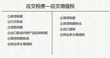 會計科目應交稅金和應交稅費,會計科目應交稅費下有哪幾個子目,一般納稅人應交稅費會計科目的設(shè)置