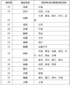 會(huì)計(jì)科目,解釋