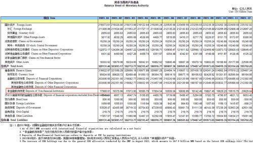 收到銀聯(lián)商務(wù)備付金會計分錄,銀聯(lián)商務(wù)-備付金賬戶,銀聯(lián)商務(wù)股份有限公司客戶備付金
