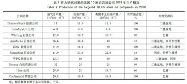 工程勘探開發(fā)成本會計科目