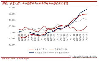 結(jié)構(gòu)性,存款,會(huì)計(jì)科目
