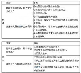 利得,會(huì)計(jì)科目,相關(guān)