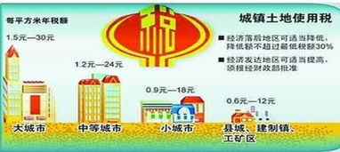 土地使用權(quán),會(huì)計(jì)科目