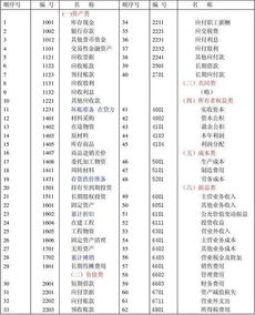 科目,費(fèi)用,會(huì)計(jì)科目