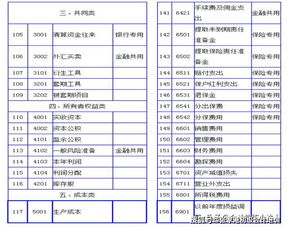 會(huì)計(jì)科目,企業(yè),cpa