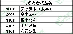 會(huì)計(jì)科目按用途和結(jié)構(gòu)分類,會(huì)計(jì)科目賬戶結(jié)構(gòu),會(huì)計(jì)科目結(jié)構(gòu)什么意思