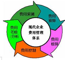 企業(yè)會計科目管理費用都包括哪